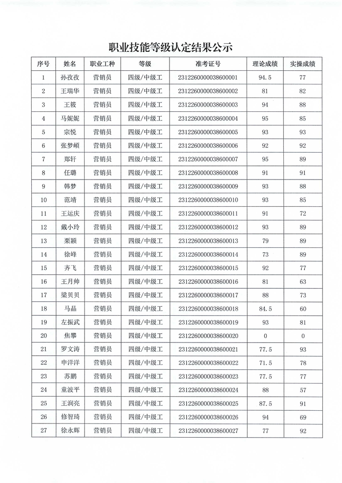 職業(yè)技能等級認定結(jié)果公示_01.png