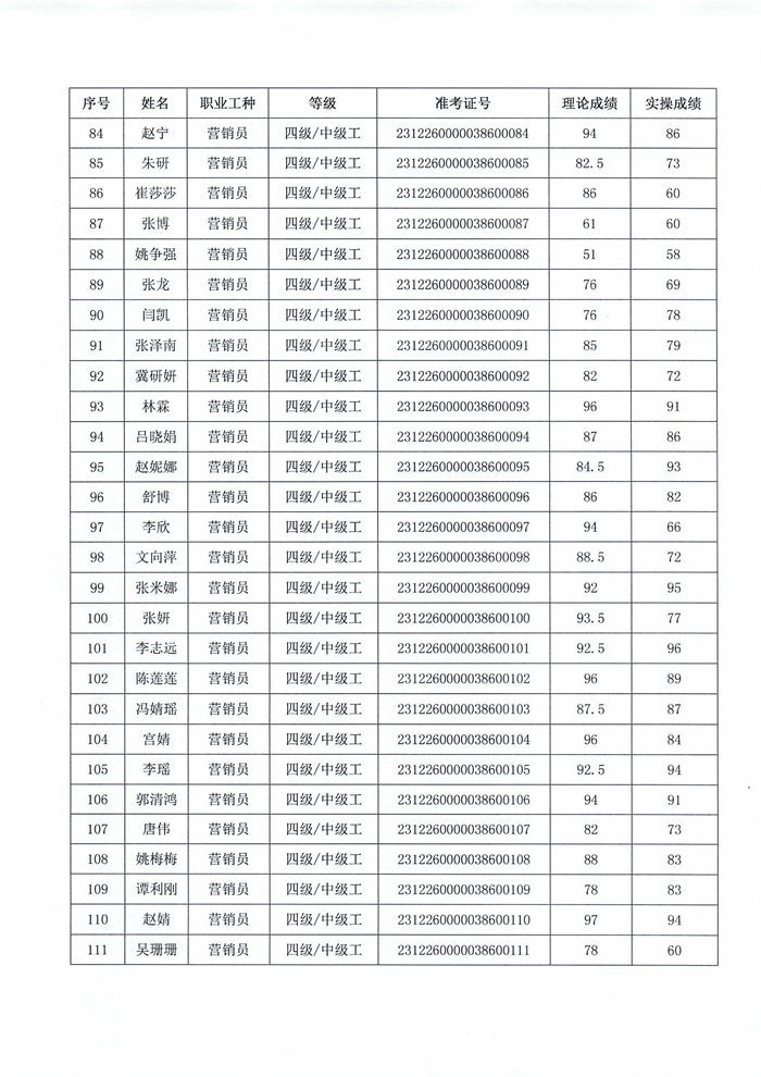 職業(yè)技能等級認定結(jié)果公示_04.png