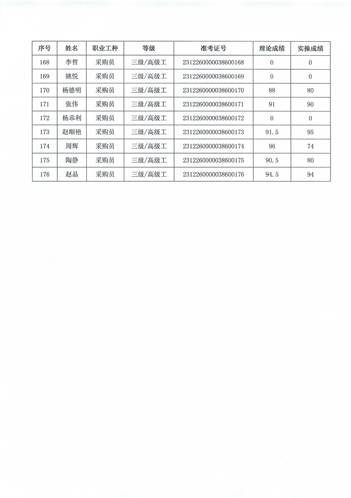 職業(yè)技能等級認定結(jié)果公示_07.png